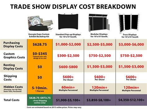 How Much Does It Cost To Be At A Trade Show?