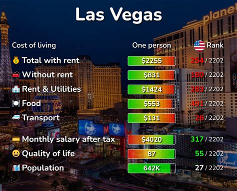 How Much Does It Cost To Live Comfortably In Las Vegas?