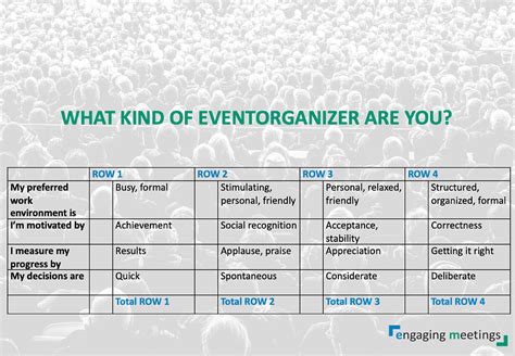 How Much Does It Cost To Organize An Event?