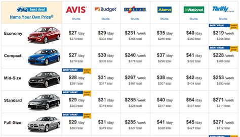 How much does it cost to rent a car for a month?