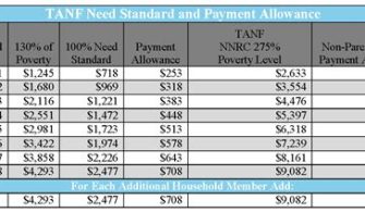 How Much Does Tanf Pay In Nevada?