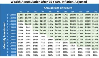 How Much Does The Average Retired Person Live On Per Month?