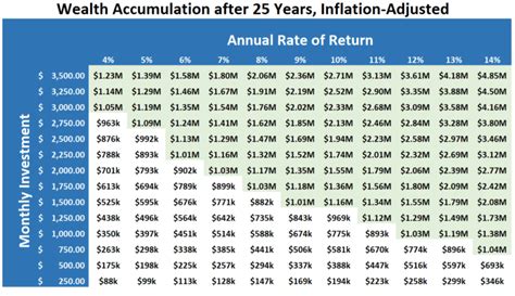 How Much Does The Average Retired Person Live On Per Month?