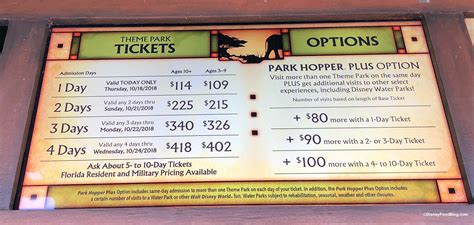 How Much Is A 1 Day Ticket To Animal Kingdom?