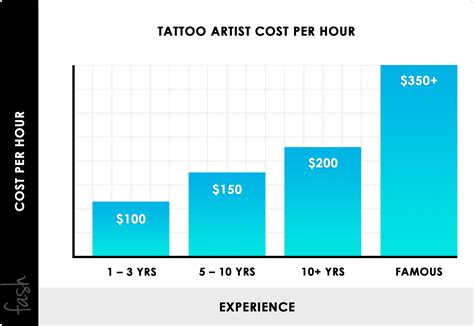 How Much Is A 1 Hour Tattoo?