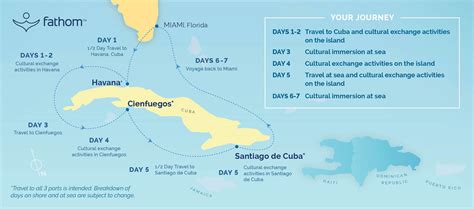 How much is a boat ride from Florida to Cuba?