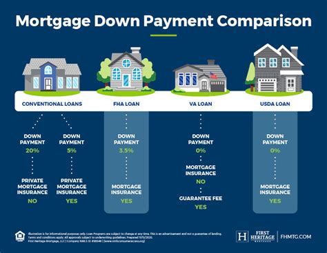 How Much Is A Downpayment On A $1000000 House? – Road Topic