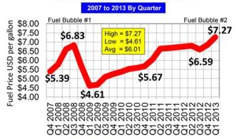 How Much Is Jet Fuel Per Gallon For A Helicopter?