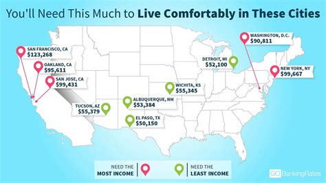 How much money do you need to live comfortably in Orlando?