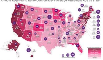 How Much Money Does A Person Need To Retire Comfortably In The United States?