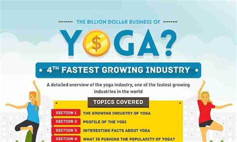 How much money does the yoga industry make?