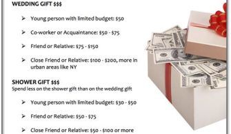 How Much Money Should Parents Give As A Wedding Gift?