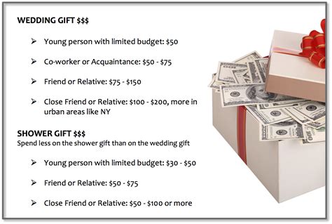 How Much Money Should Parents Give As A Wedding Gift?