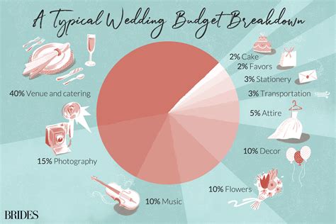 How Much Of Your Wedding Budget Should Be Spent On Photography?