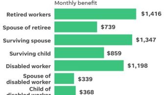 How Much Should You Expect From Social Security If You Make $30000 A Year?