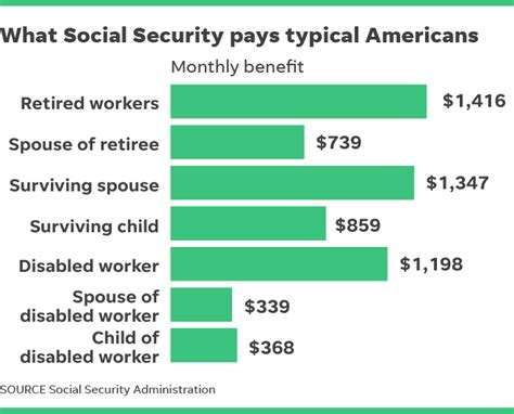 How Much Should You Expect From Social Security If You Make $30000 A Year?