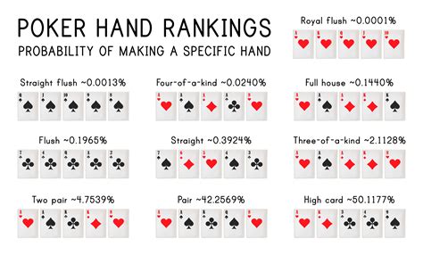 How Much Should You Start With In Poker?