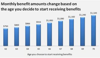 How Much Social Security Will I Get If I Earn $100000 A Year?