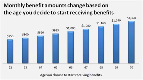 How Much Social Security Will I Get If I Earn $100000 A Year?