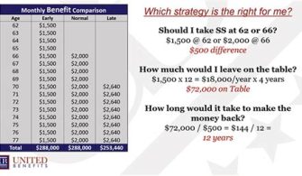 How Much Social Security Will I Get If I Make $25000 A Year?