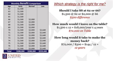 How Much Social Security Will I Get If I Make $25000 A Year?