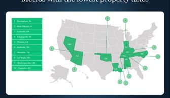 How Often Do You Pay Property Tax In Las Vegas?