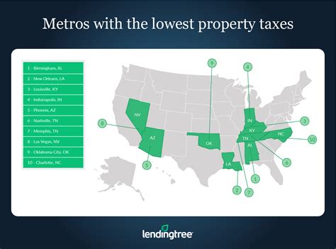 How Often Do You Pay Property Tax In Las Vegas?