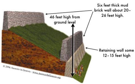 How Tall Are The Walls At High Point?