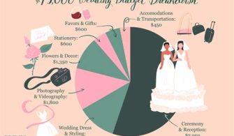 How To Budget A Wedding For $10