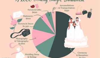 How To Budget For A $15000 Wedding?