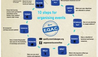 How To Organize An Event?