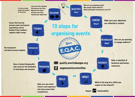 How To Organize An Event?