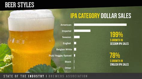 Is Craft Beer Same As IPA?