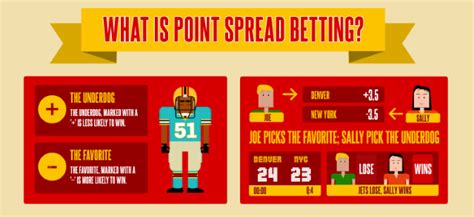 Is It Better To Bet The Spread Or Win?