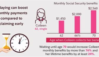 Is It Better To Take Social Security At 62 Or 67?