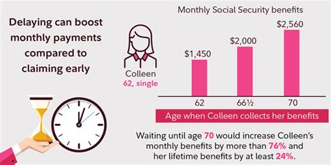 Is It Better To Take Social Security At 62 Or 67?