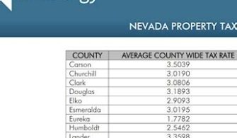 Is Property Tax High In Nevada?