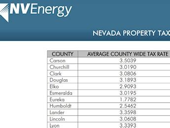 Is Property Tax High In Nevada?