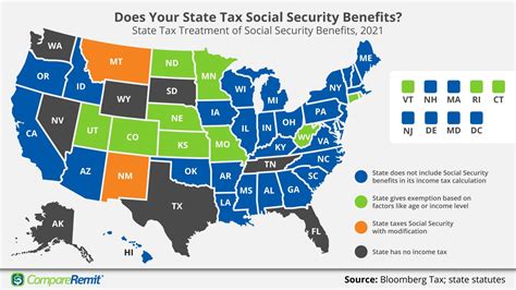 Is Social Security taxed in Florida?