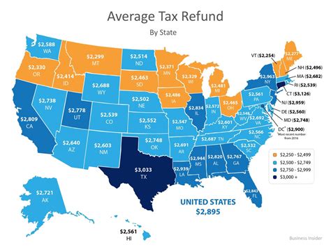 Is Tax Cheaper In Vegas Than California?