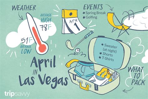 Is Vegas Better In April Or May?