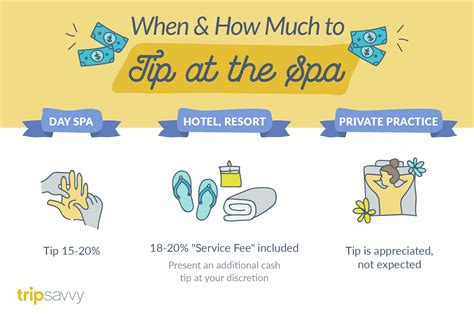 Should I Tip For Spa Services?