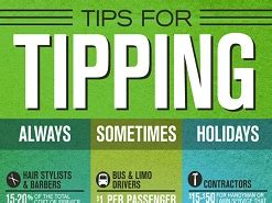 Should You Tip Everywhere You Go?