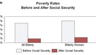 What Age Is Considered Elderly In Nevada?