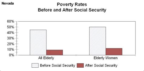 What Age Is Considered Elderly In Nevada?