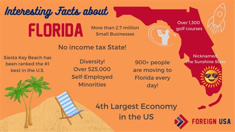 What Are 2 Weird Facts About Florida?