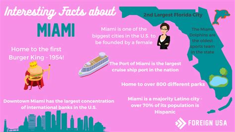 What Are 3 Facts About Miami?