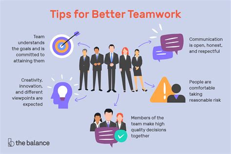 What Are 3 Things To Make A Good Team?