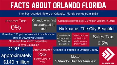 What Are 5 Interesting Facts About Orlando Florida?