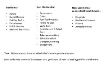 What Are Four 4 Products That May Be Required In A Catering Establishment?